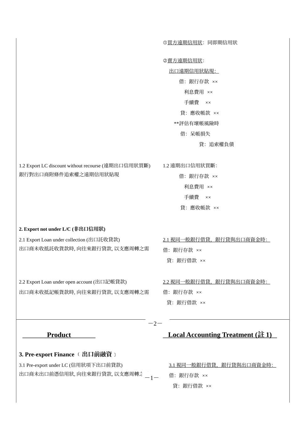 信用状(II)_第3页