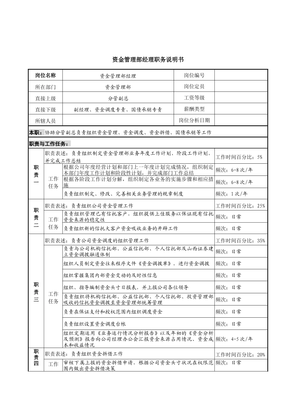 信托投资公司资金管理部经理职务说明书_第1页