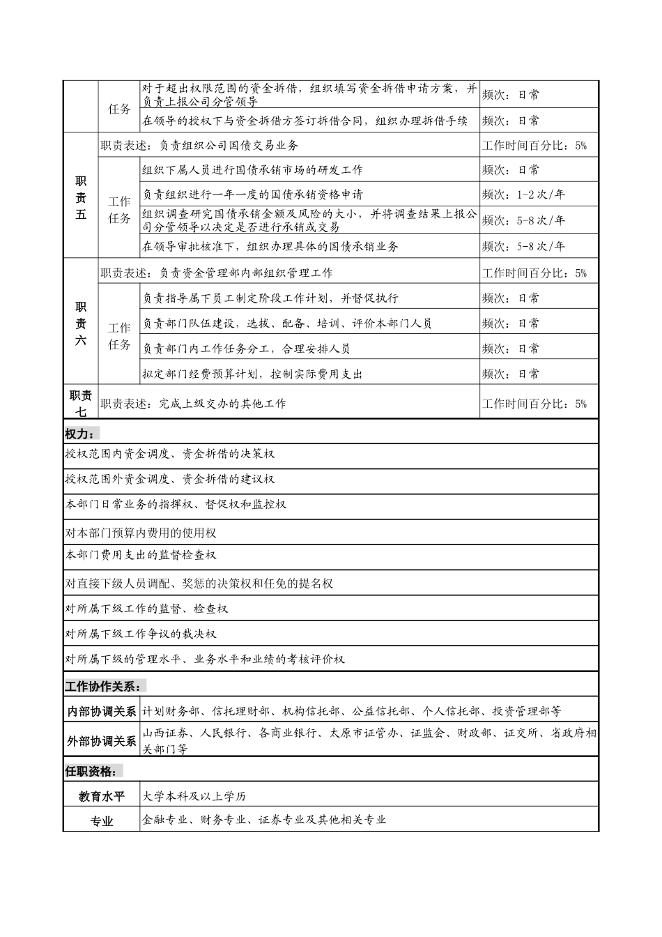 信托投资公司资金管理部经理职务说明书_第2页