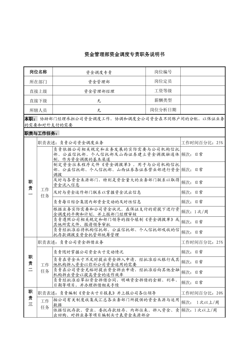 信托投资公司资金管理部资金调度专责职务说_第1页