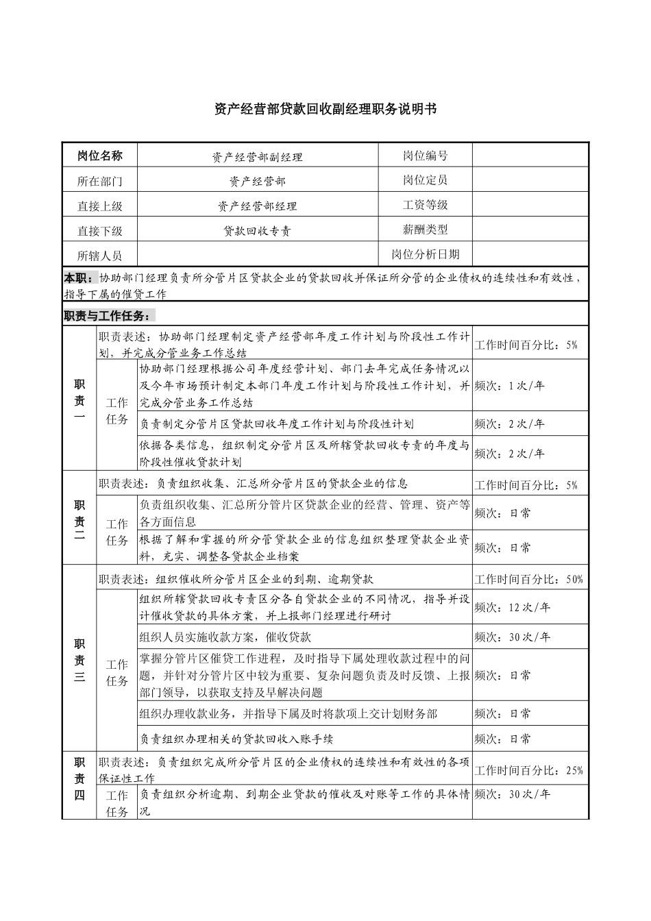 信托投资公司资产经营部贷款回收副经理职务说明书_第1页