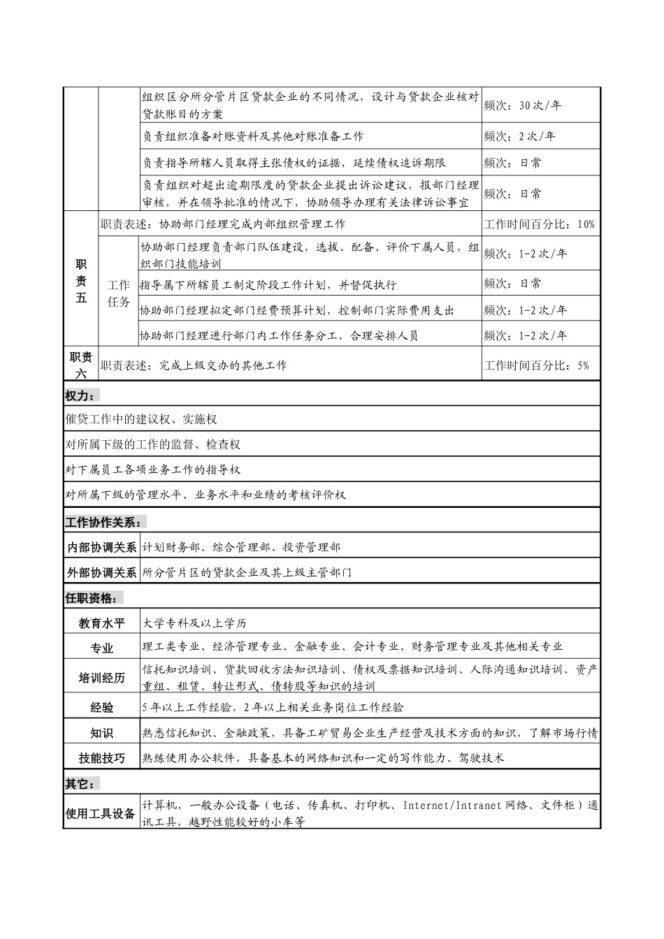 信托投资公司资产经营部贷款回收副经理职务说明书_第2页
