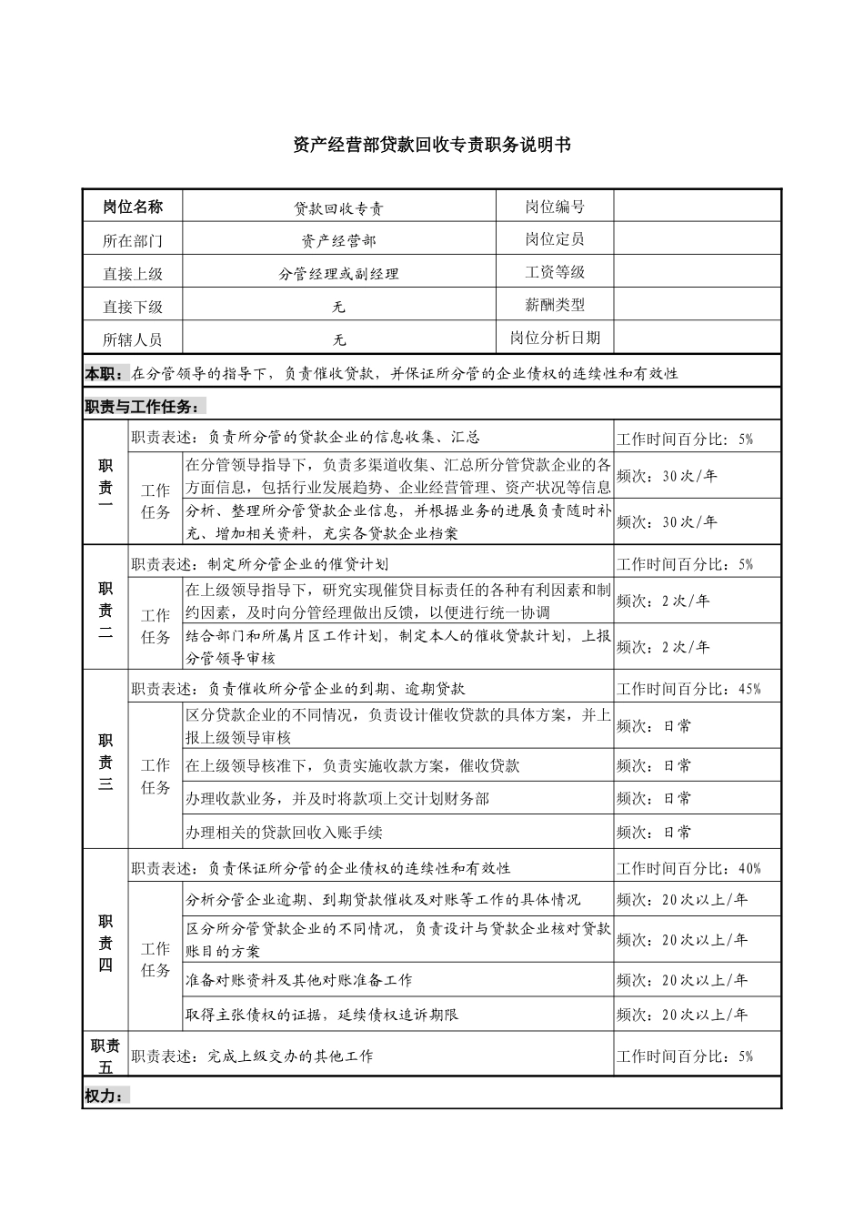信托投资公司资产经营部贷款回收专责职务说明书_第1页
