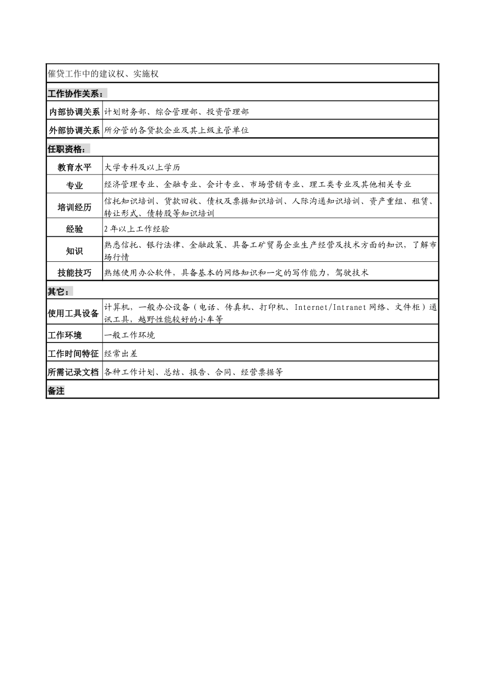 信托投资公司资产经营部贷款回收专责职务说明书_第2页