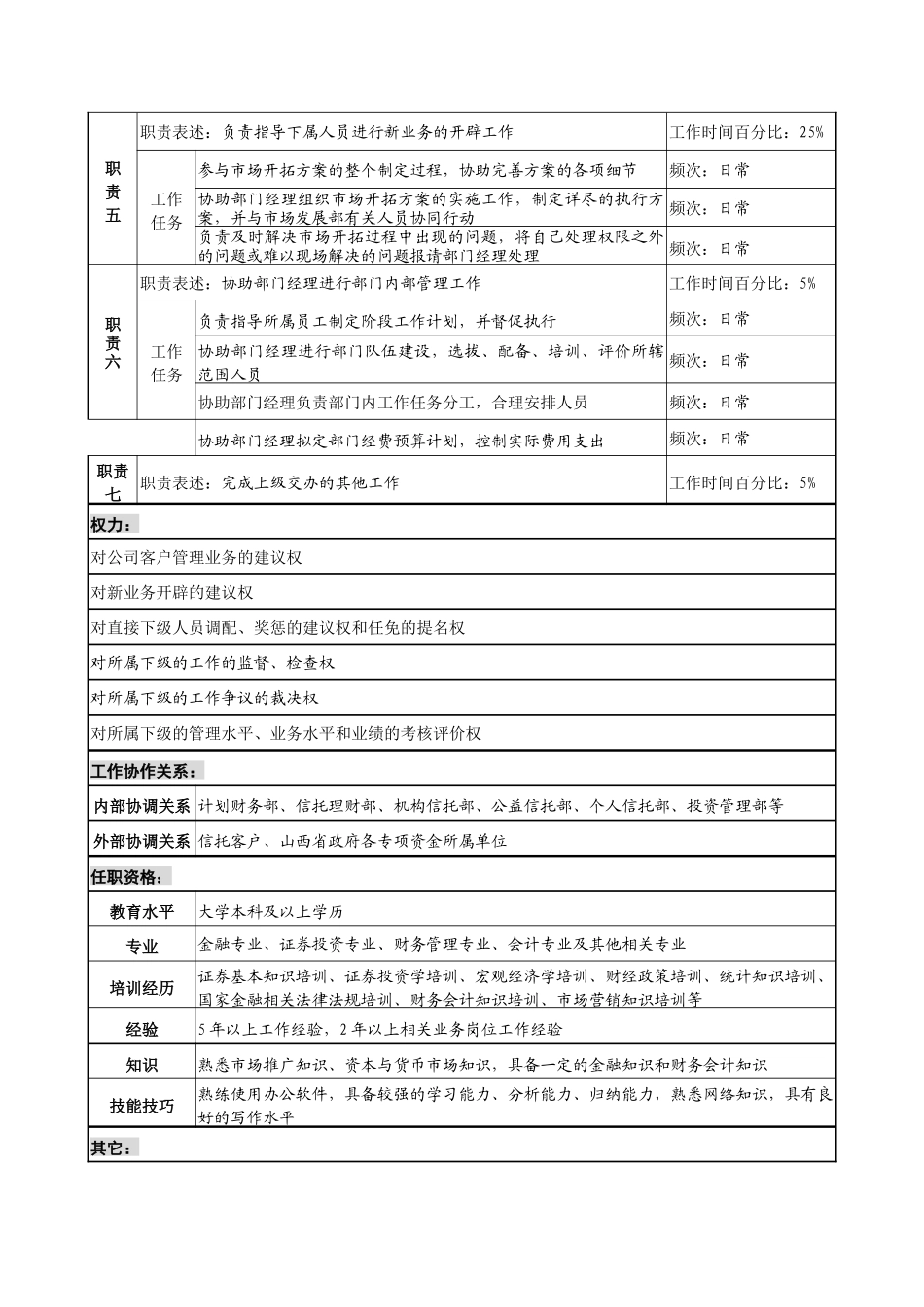信托投资公司资金管理部副经理职务说明书_第2页