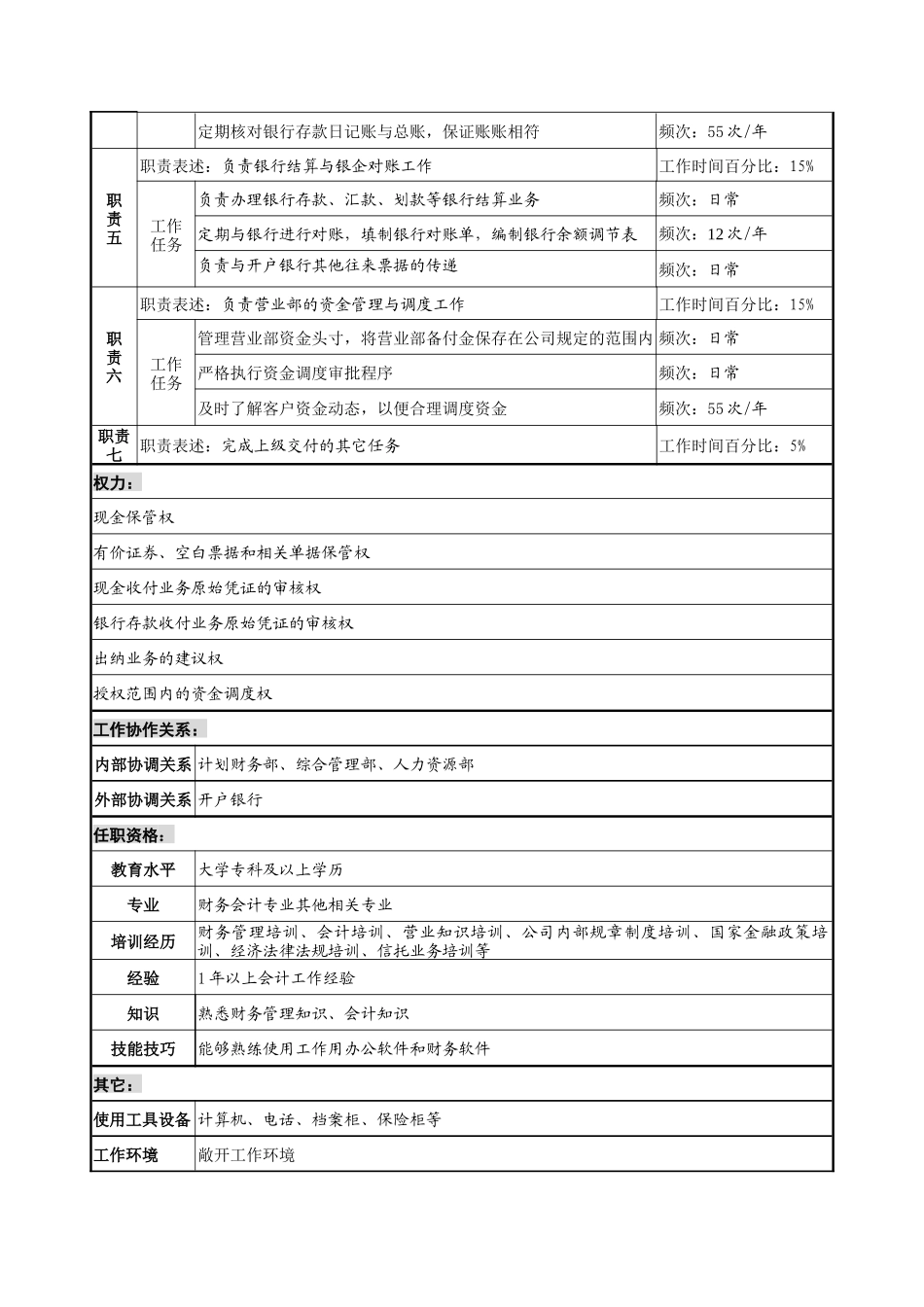 信托投资公司营业部出纳职务说明书_第2页