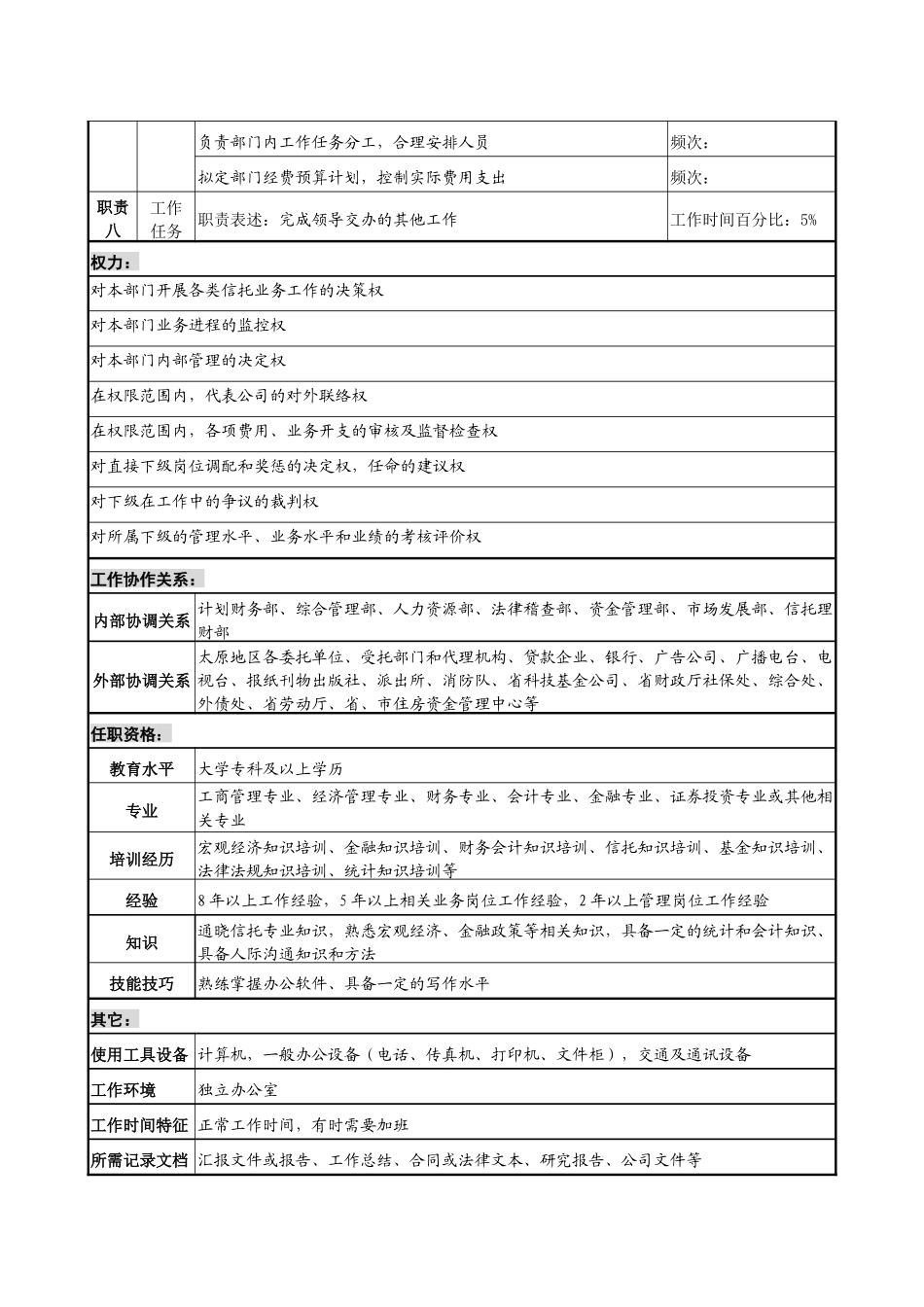信托投资公司地市信托部经理职务说明书_第3页