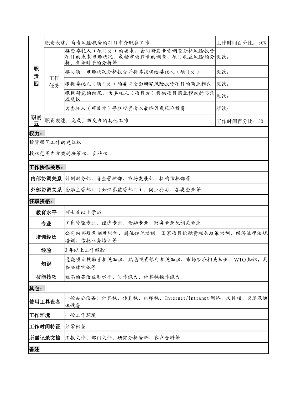 信托投资公司投资银行部经理投资顾问专责职务说明书_第2页