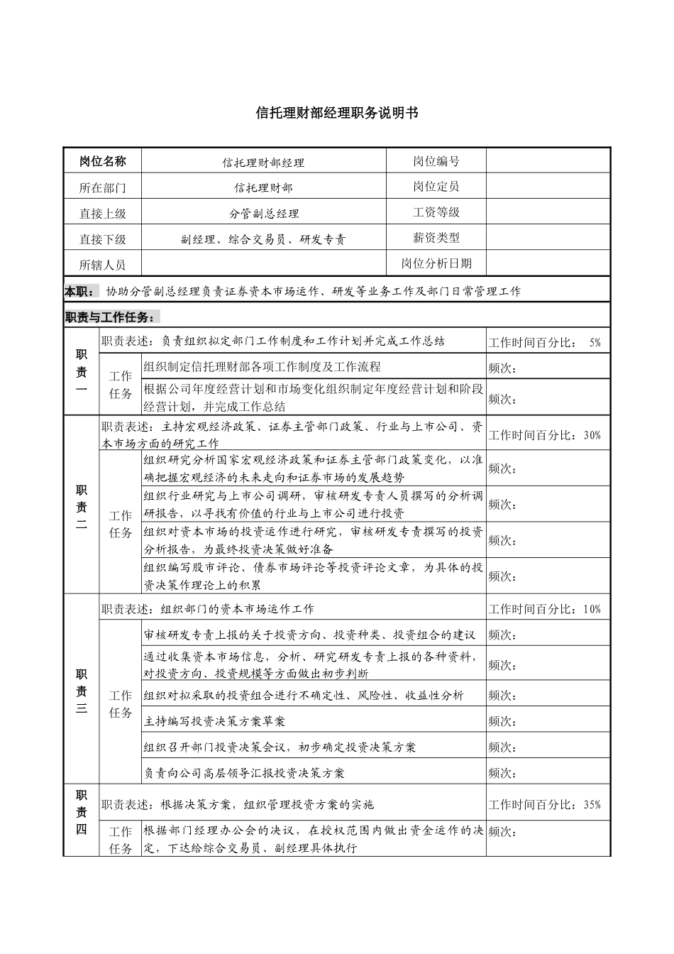 信托投资公司信托理财部经理职务说明书_第1页