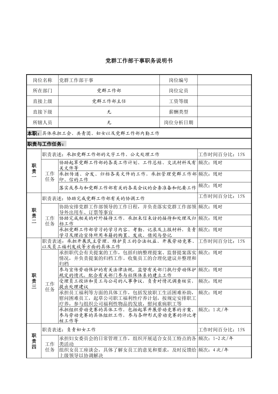 信托投资公司党群工作部干事职务说明书_第1页