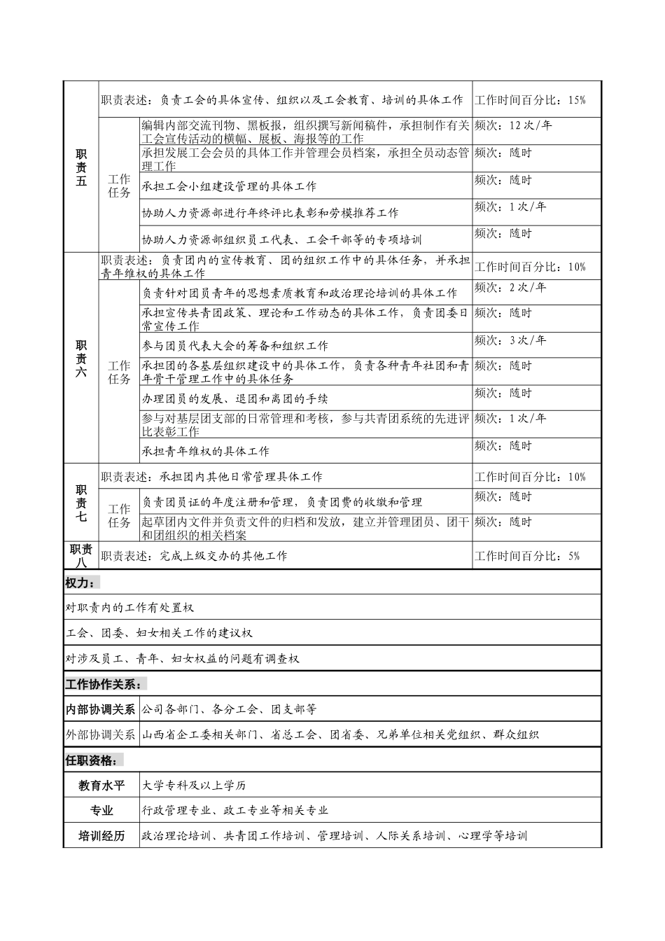 信托投资公司党群工作部干事职务说明书_第2页