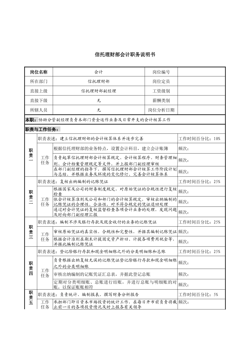 信托投资公司信托理财部会计职务说明书_第1页