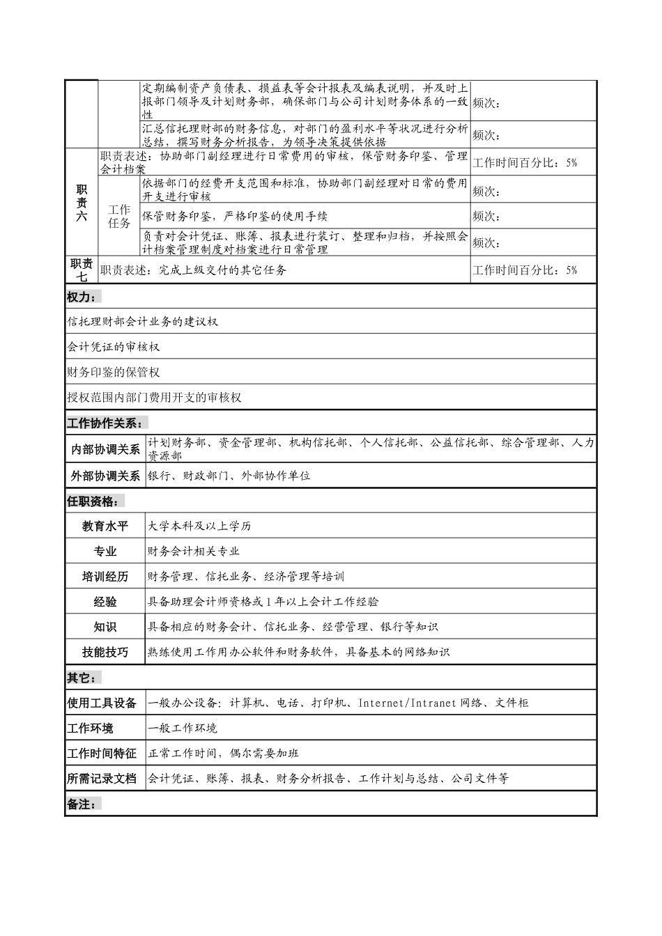 信托投资公司信托理财部会计职务说明书_第2页