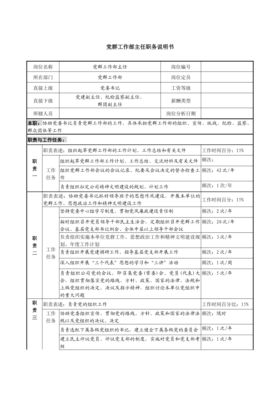 信托投资公司党群工作部主任职务说明书_第1页