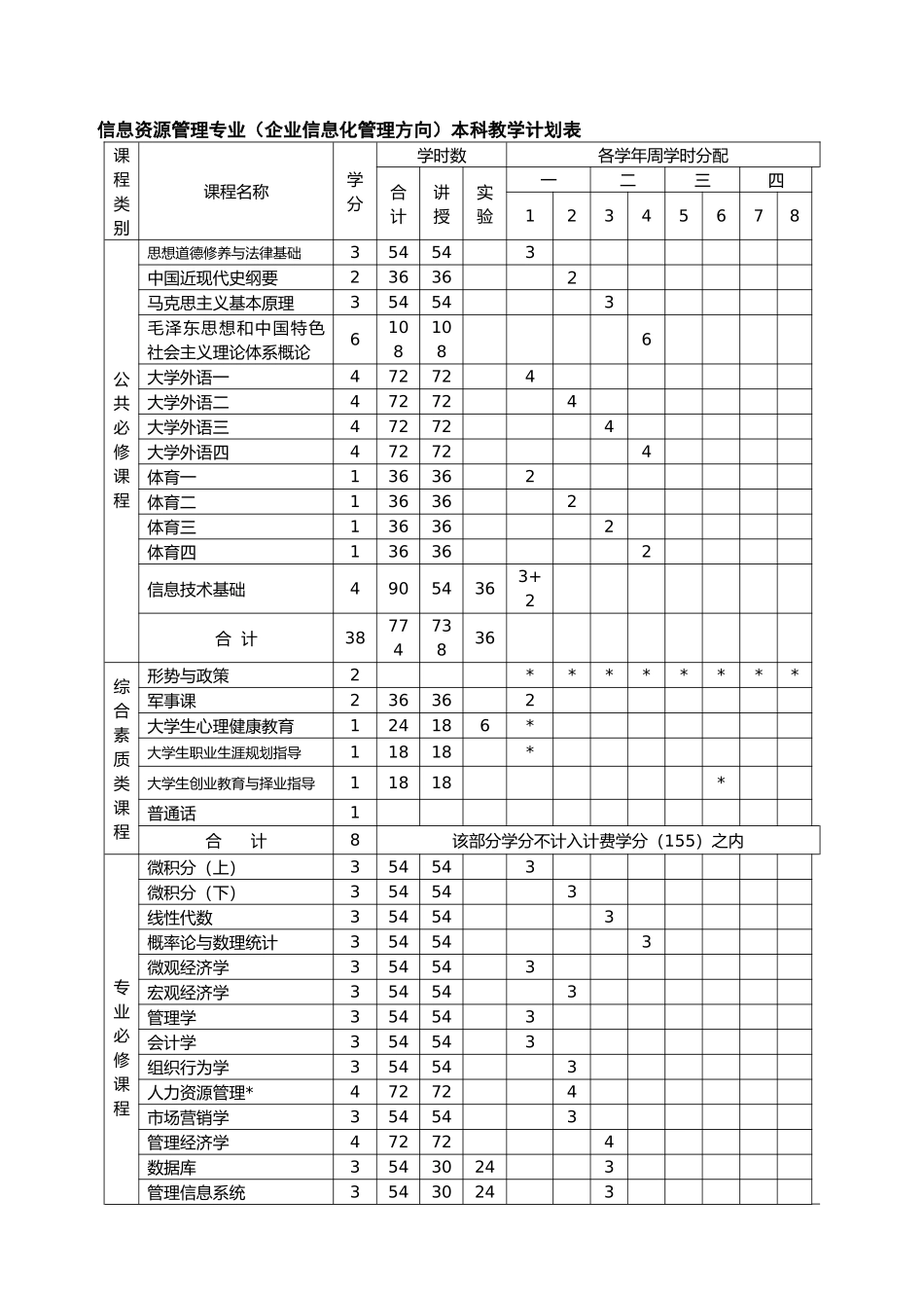 信息资源管理2009-9_第2页