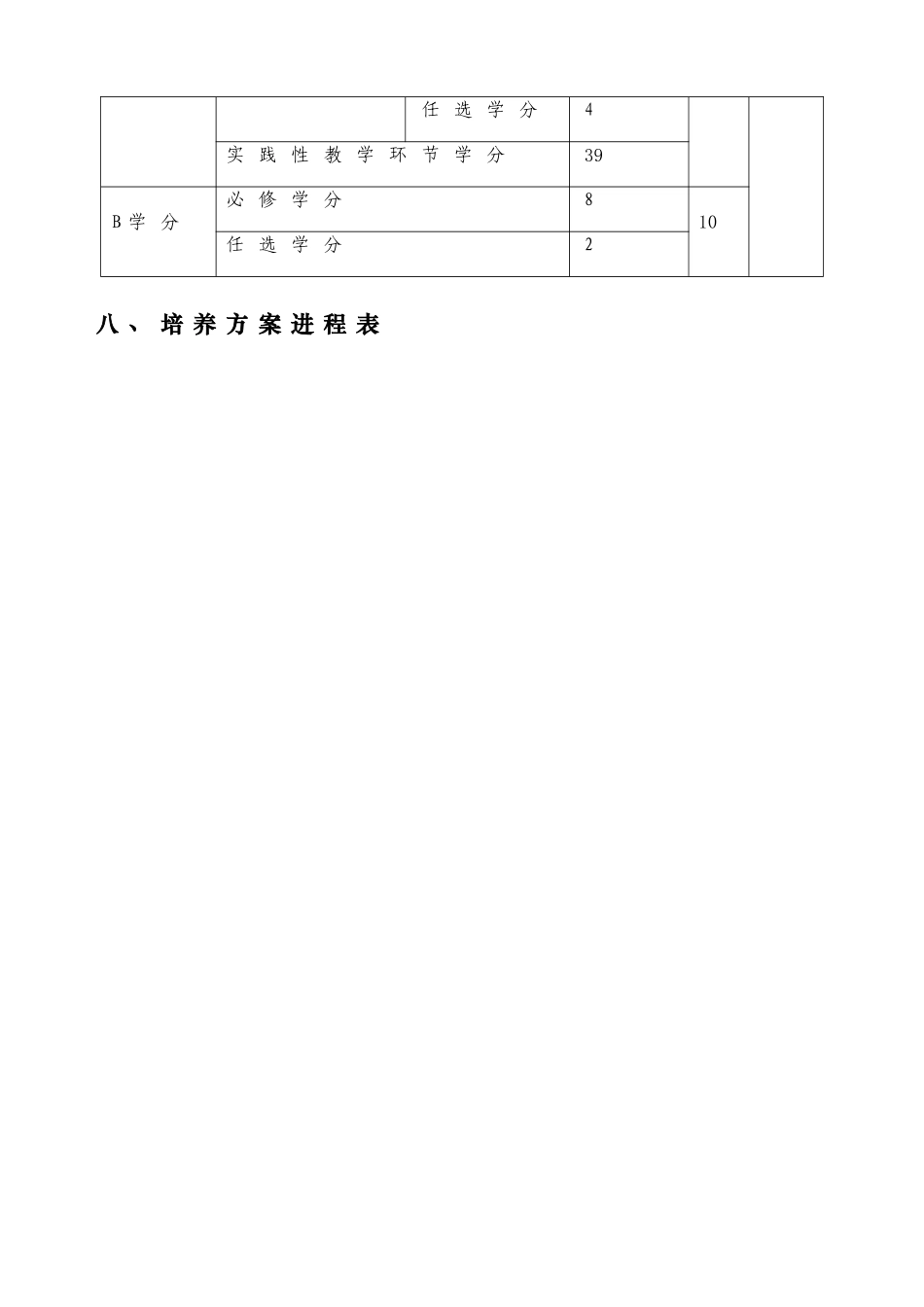 信息管理与信息系统专业培养方案88732_第3页