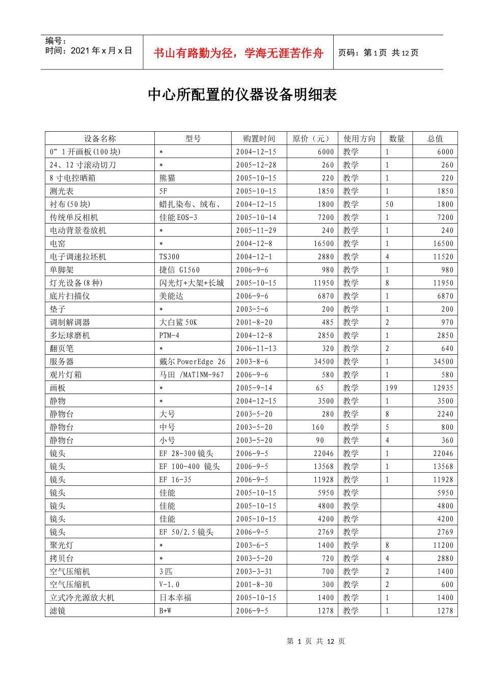 中心所配置的仪器设备明细表_第1页
