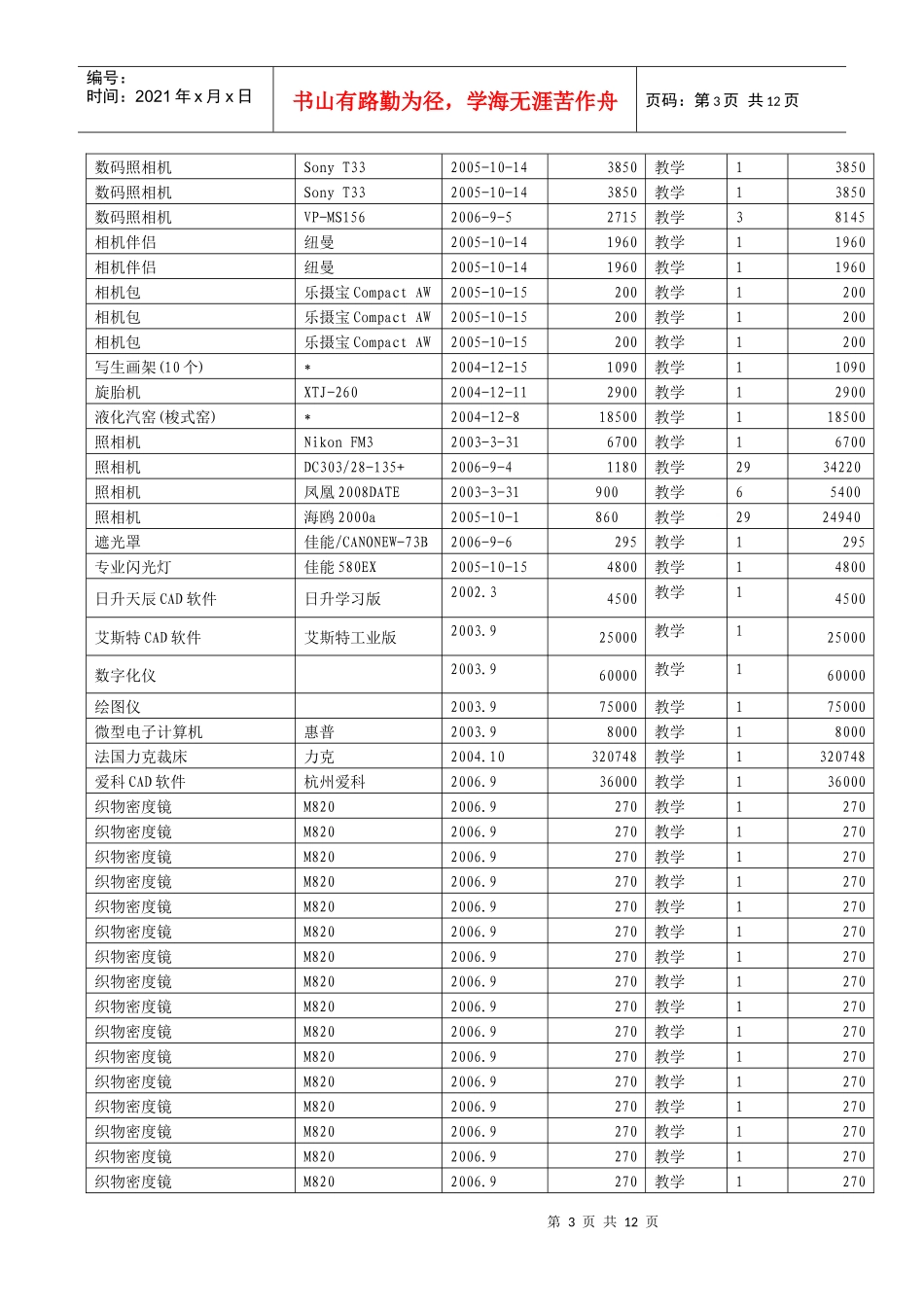 中心所配置的仪器设备明细表_第3页