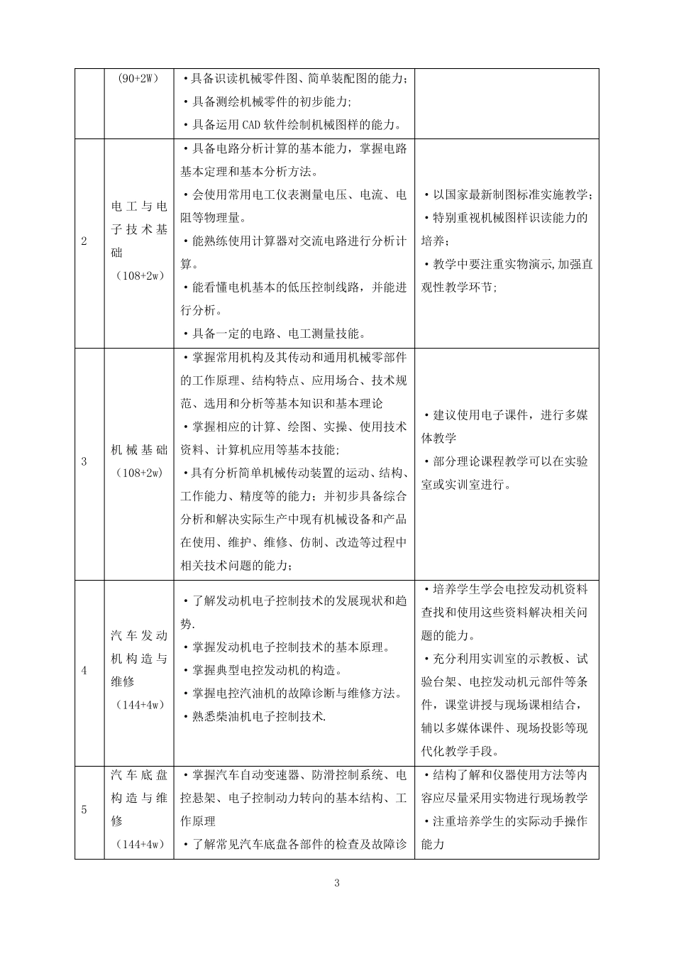 新能源汽车维修人才培养方案_第3页