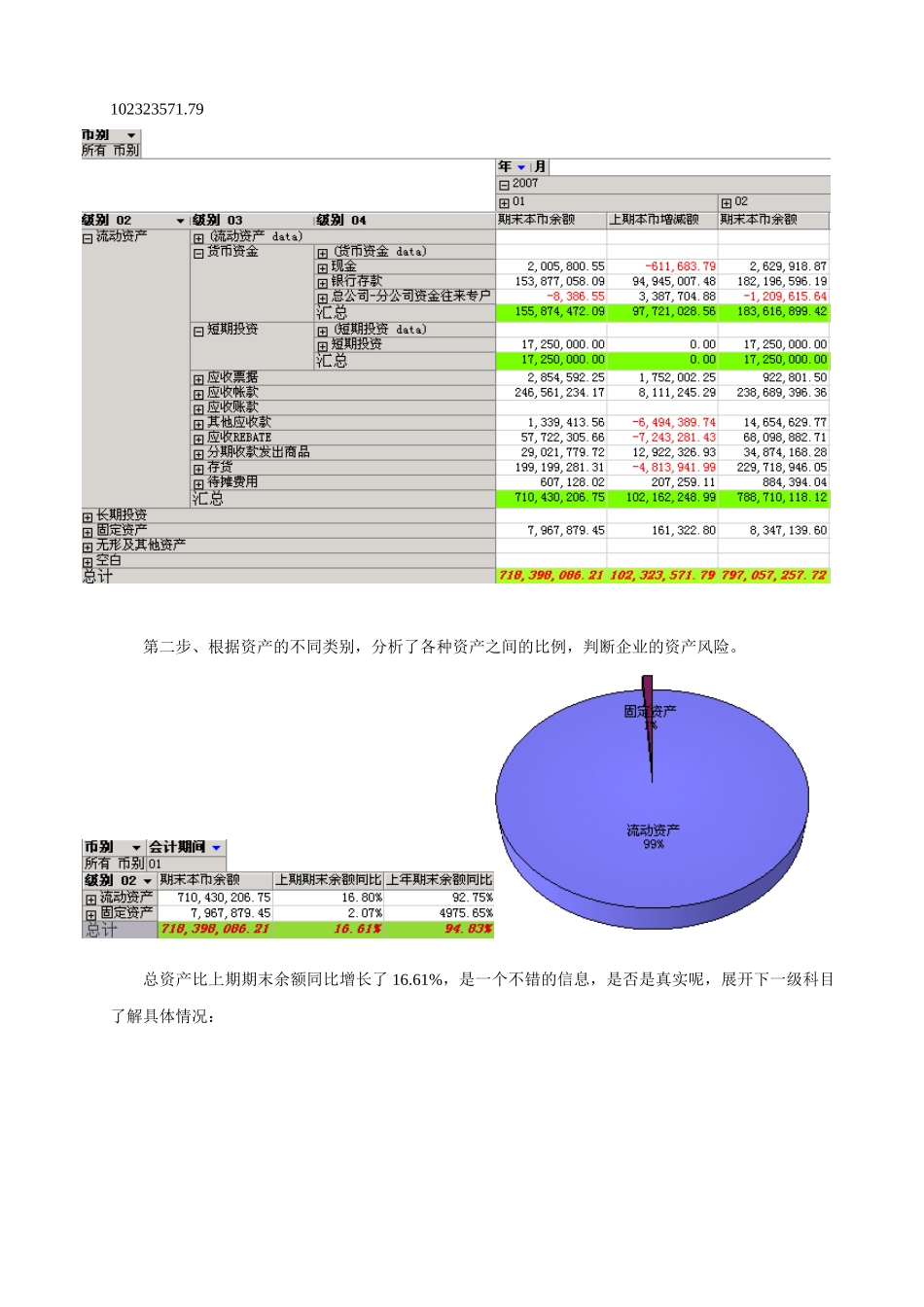 信息化过后的财务状况分析_第2页