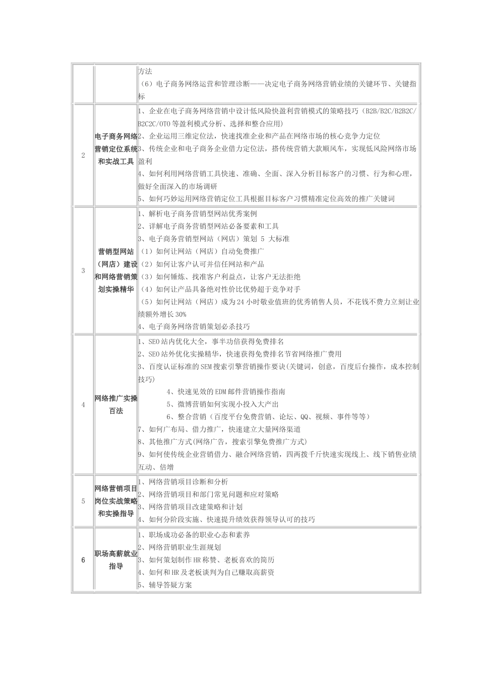 信工部 电子商务师考试内容_第3页
