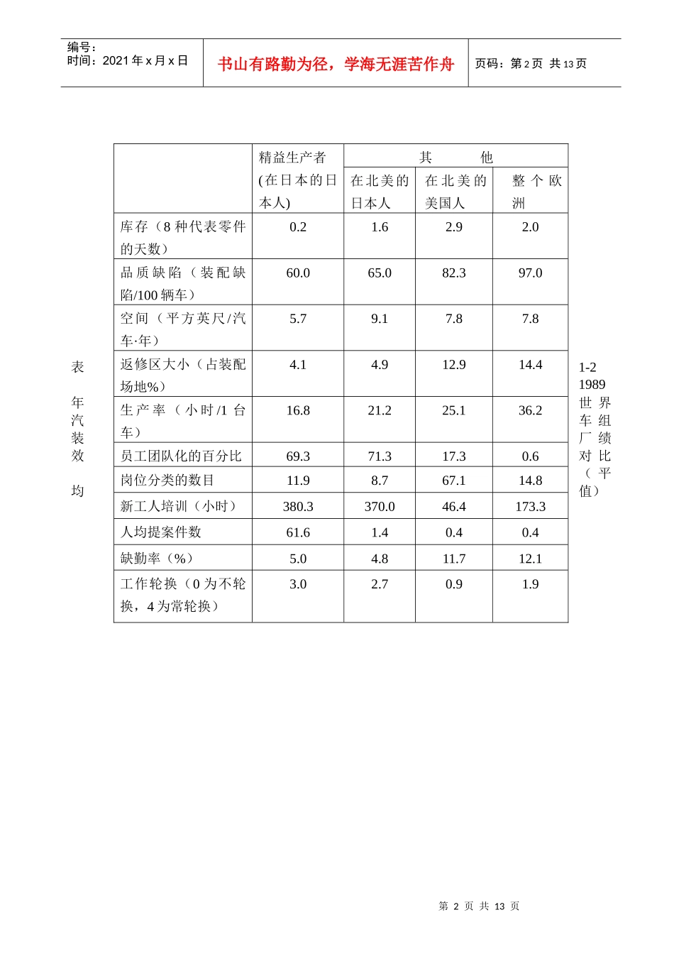 精益生产方式概述_第2页
