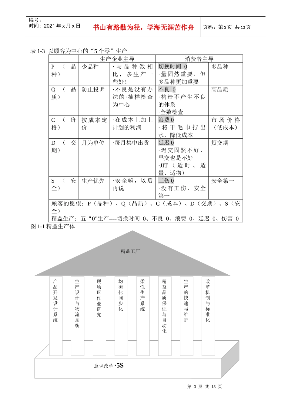 精益生产方式概述_第3页