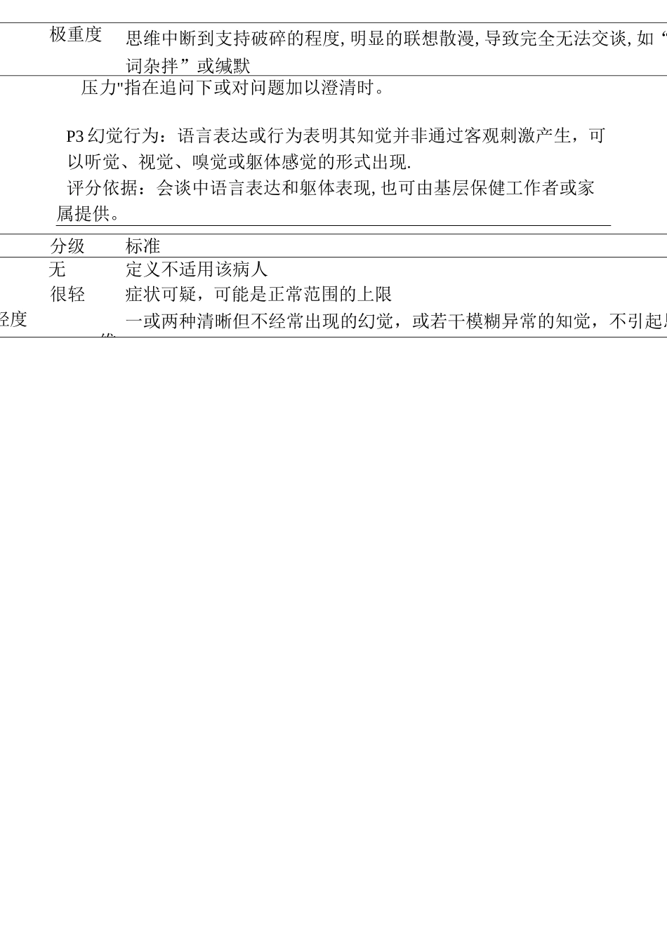 阳性和阴性症状量表(panss量表)_第2页