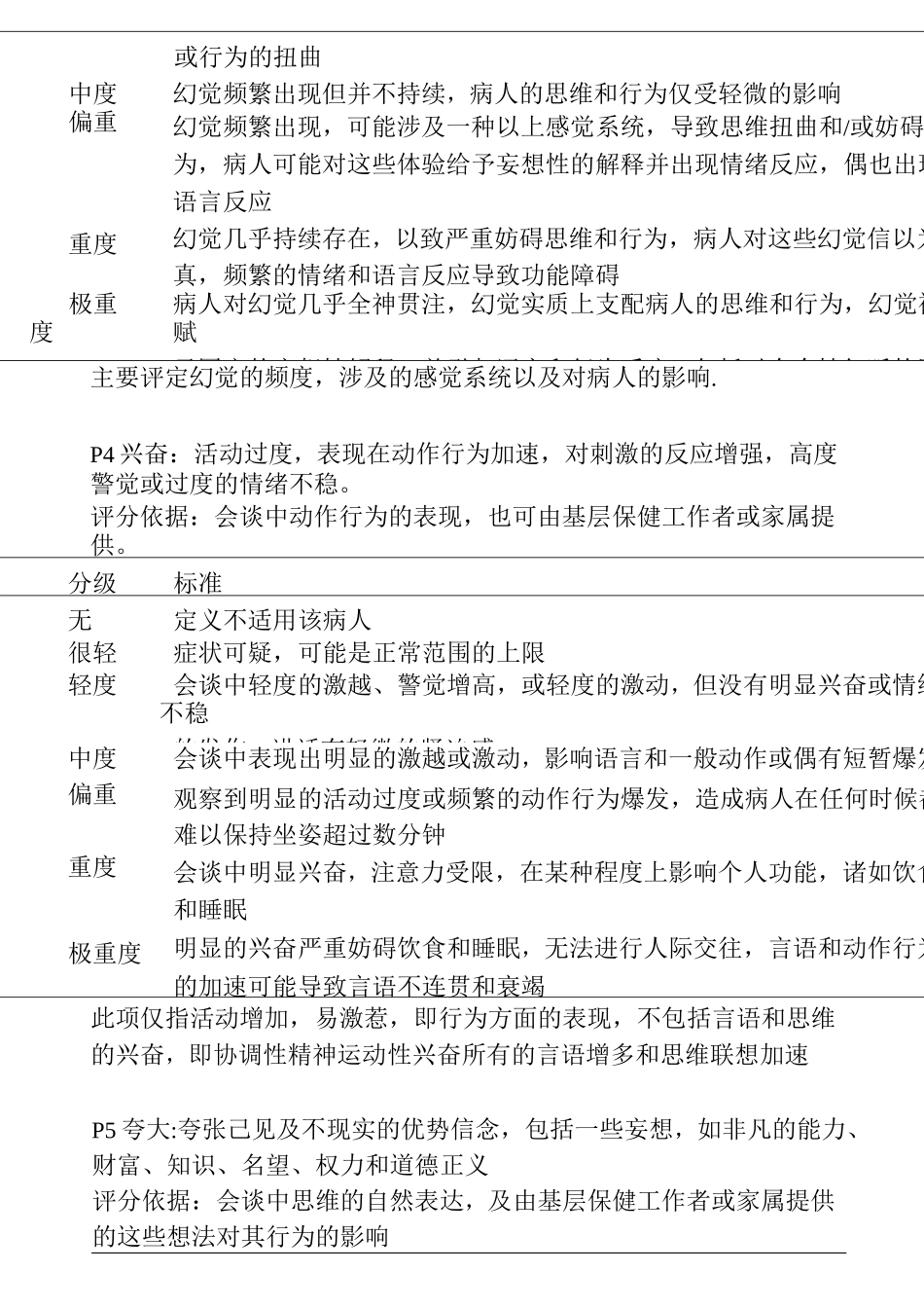 阳性和阴性症状量表(panss量表)_第3页