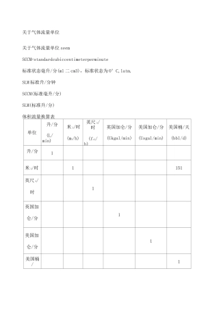 气体流量单位