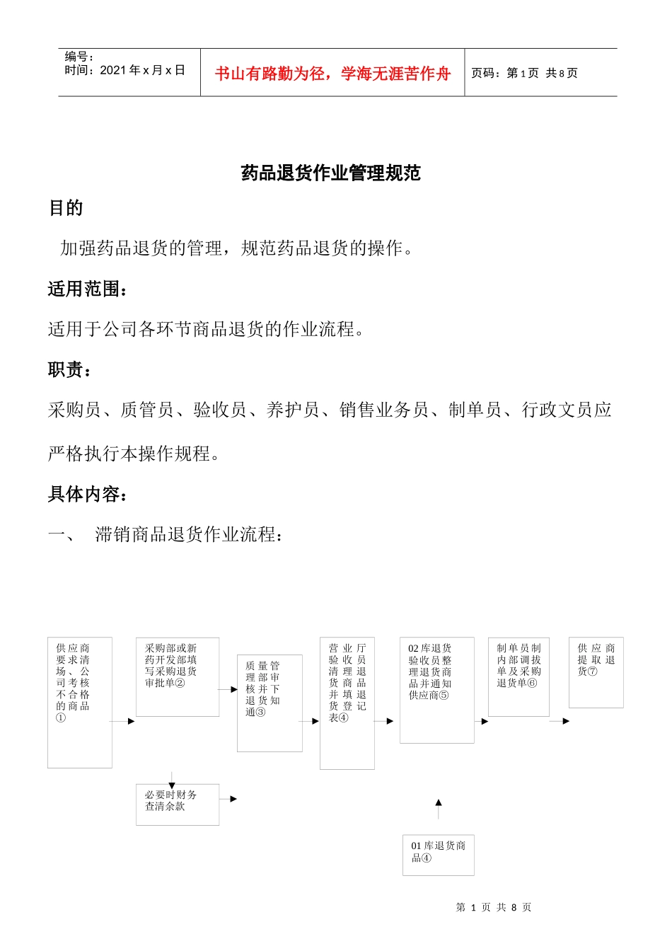 药品退货作业管理规范(1)_第1页