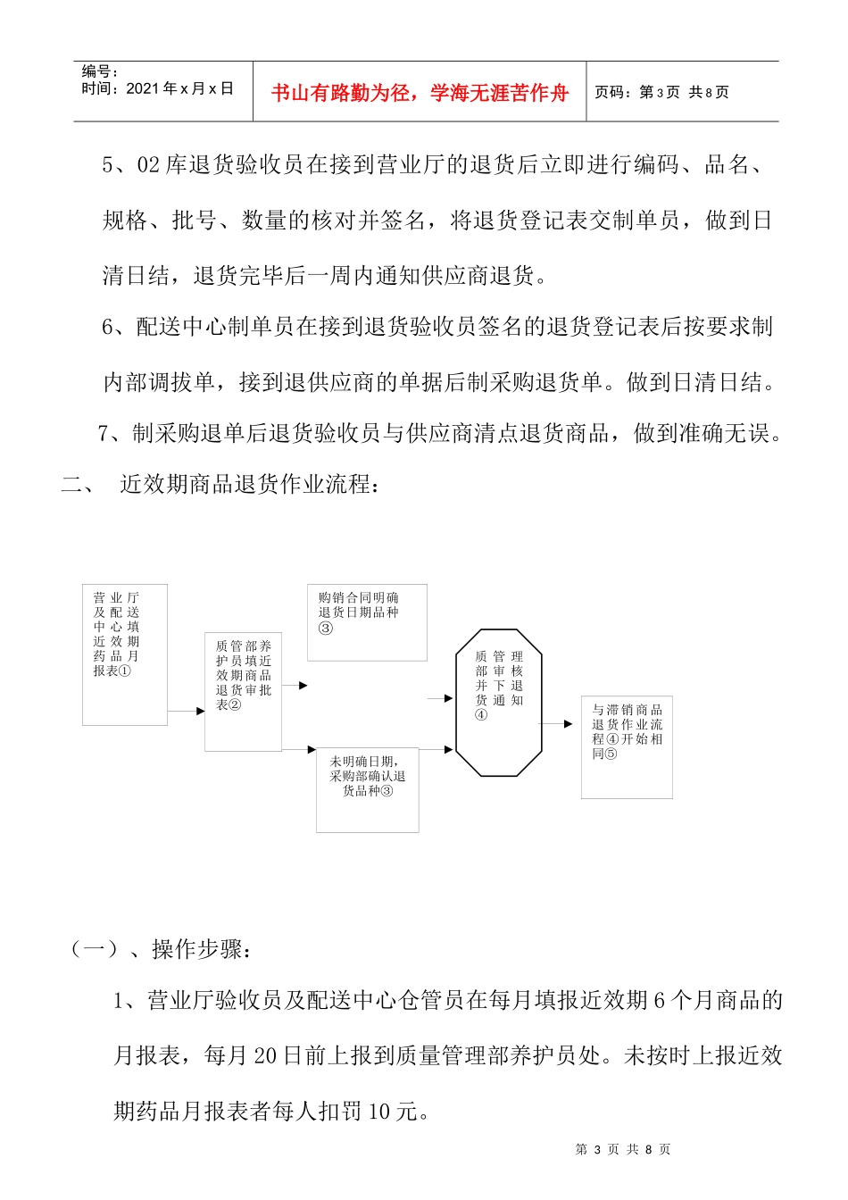 药品退货作业管理规范(1)_第3页