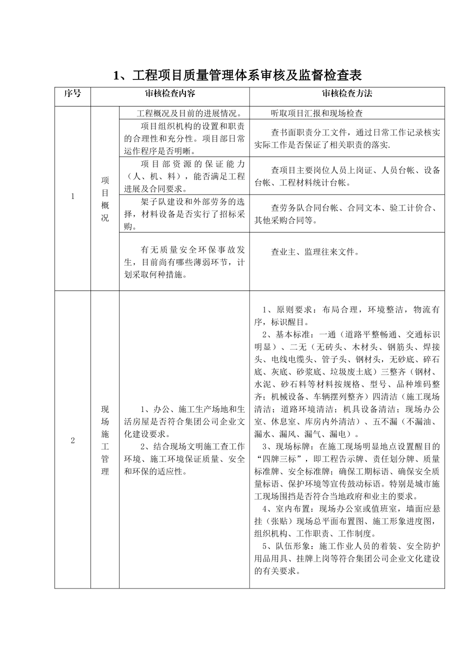体化管理体系内审、安全质量监督检查表_第2页