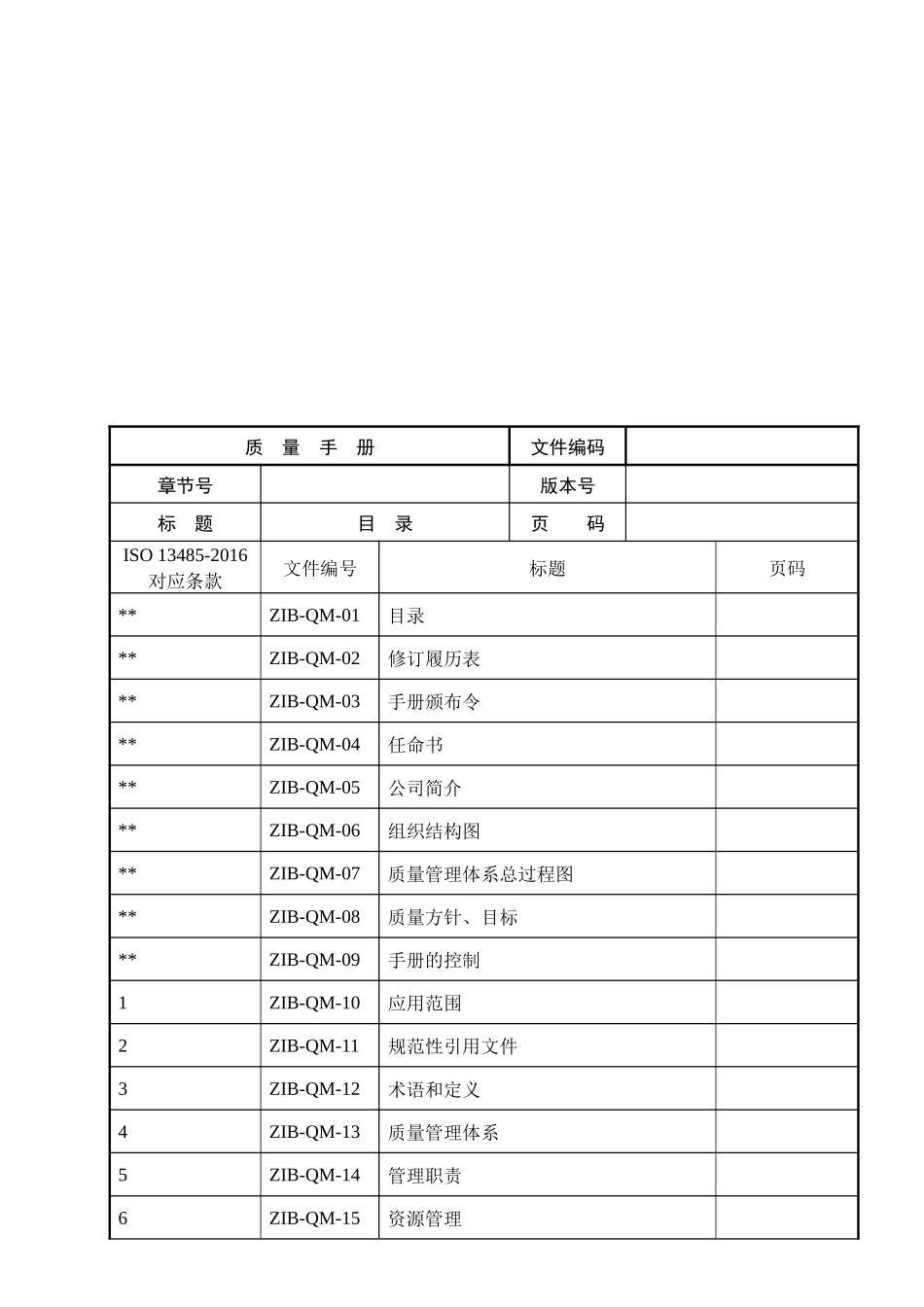 体外诊断试剂质量手册(非无菌)_第2页