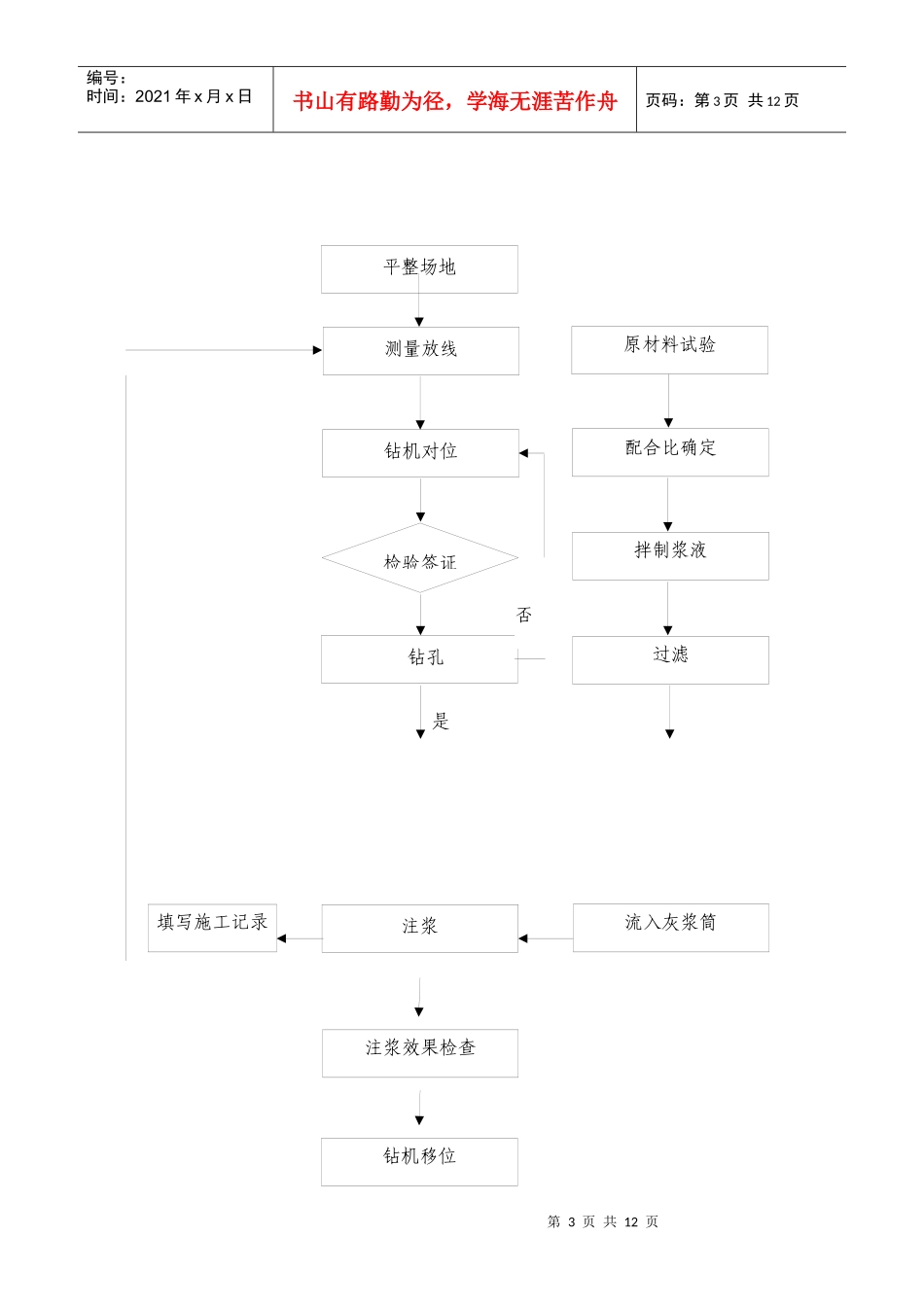 路基岩溶整治施工作业指导书_第3页