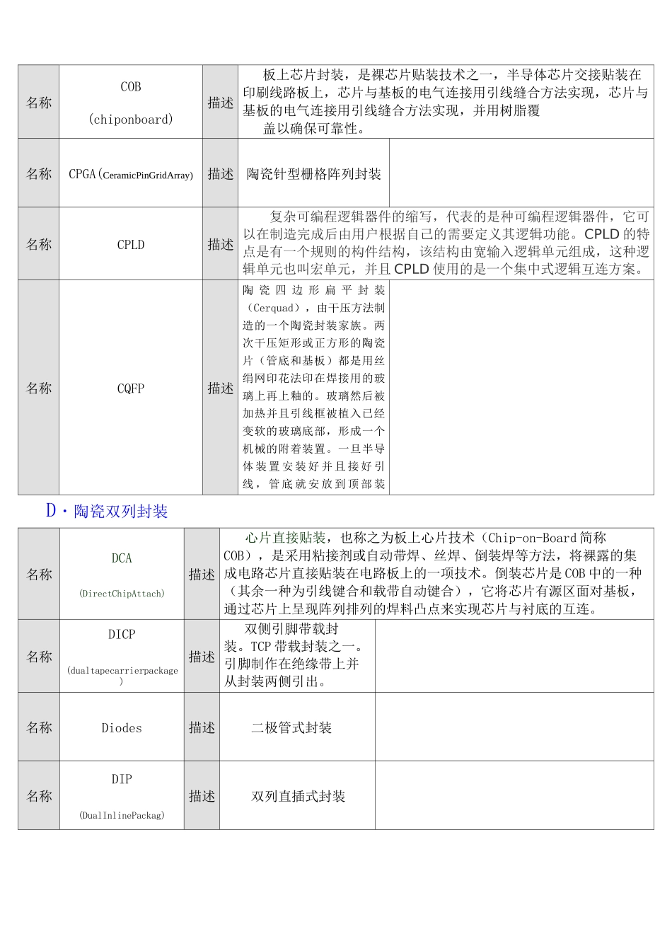 元器件封装大全_第3页