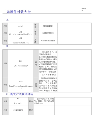 元器件封装大全