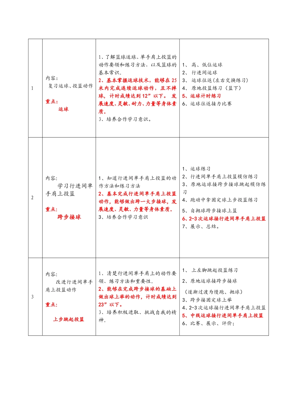驻马店市第九中学董慧_第3页