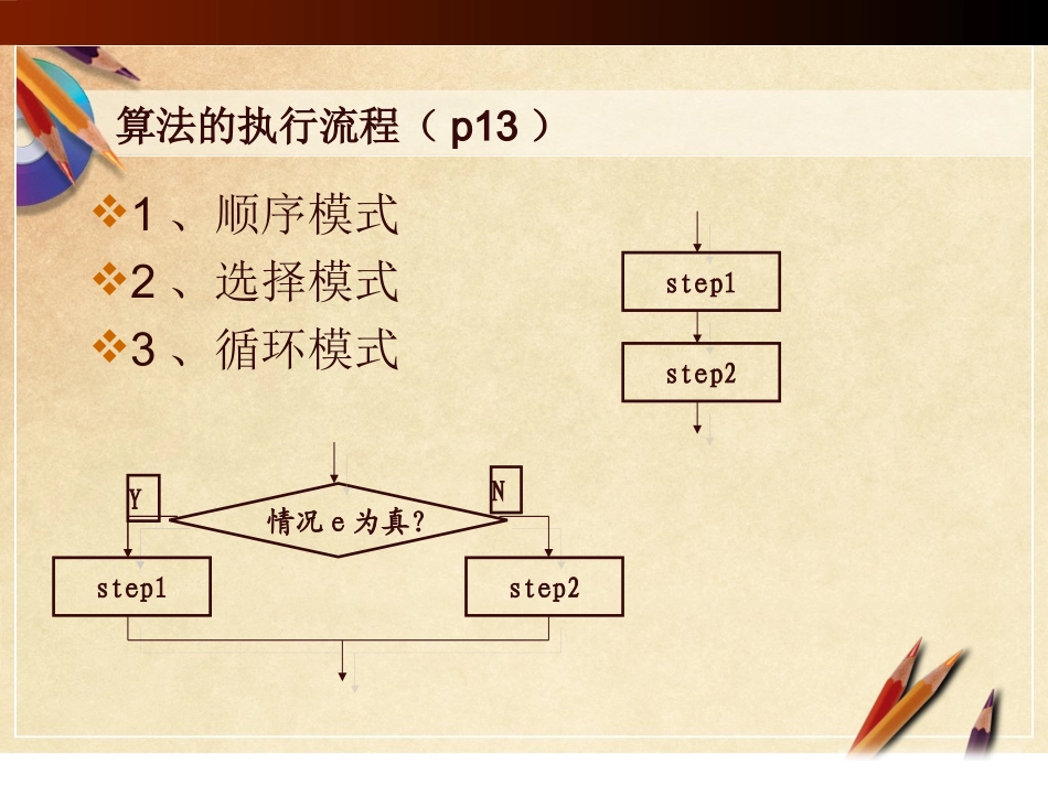 算法的执行流程_第2页