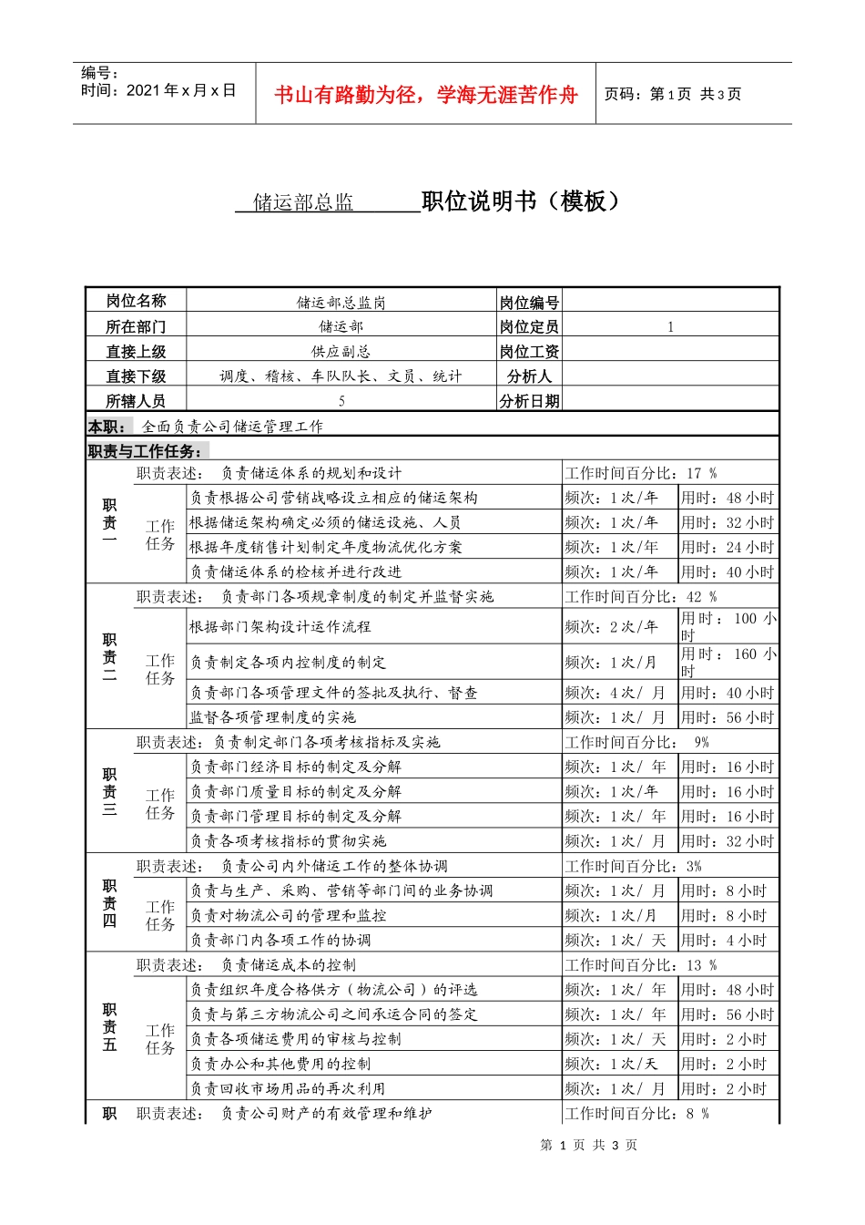 某服装生产企业储运部总监职位说明书_第1页