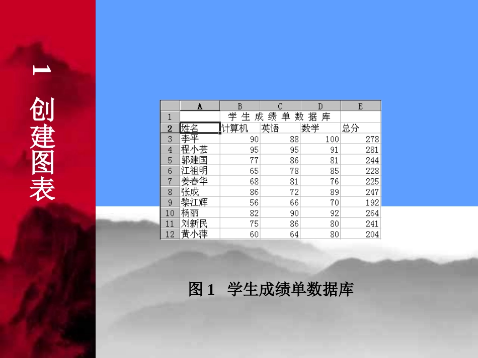 [课件]信息技术七下《统计图表分析》_第3页