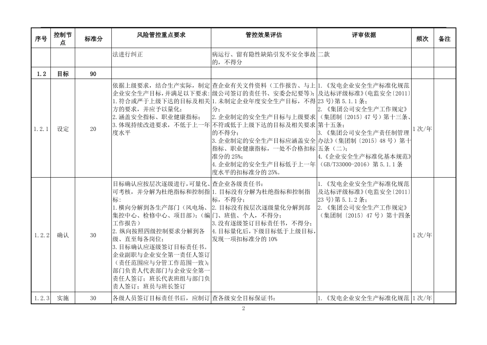 风力发电企业安全风险控制指导手册_第2页