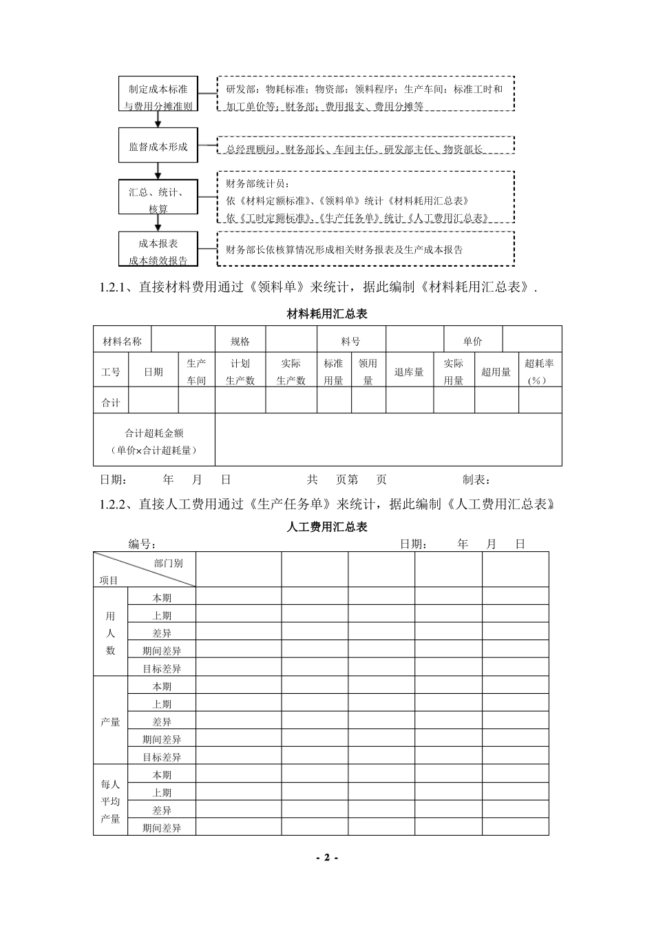 生产成本费用管理制度_第2页