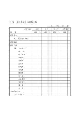 会计、财务管理F费用管理纵表格