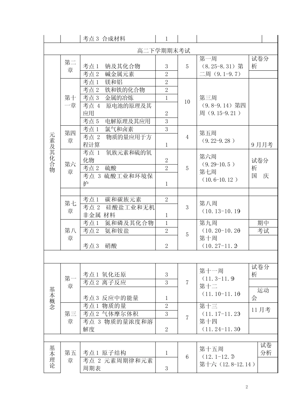 罗平三中化学备考方案 _第2页