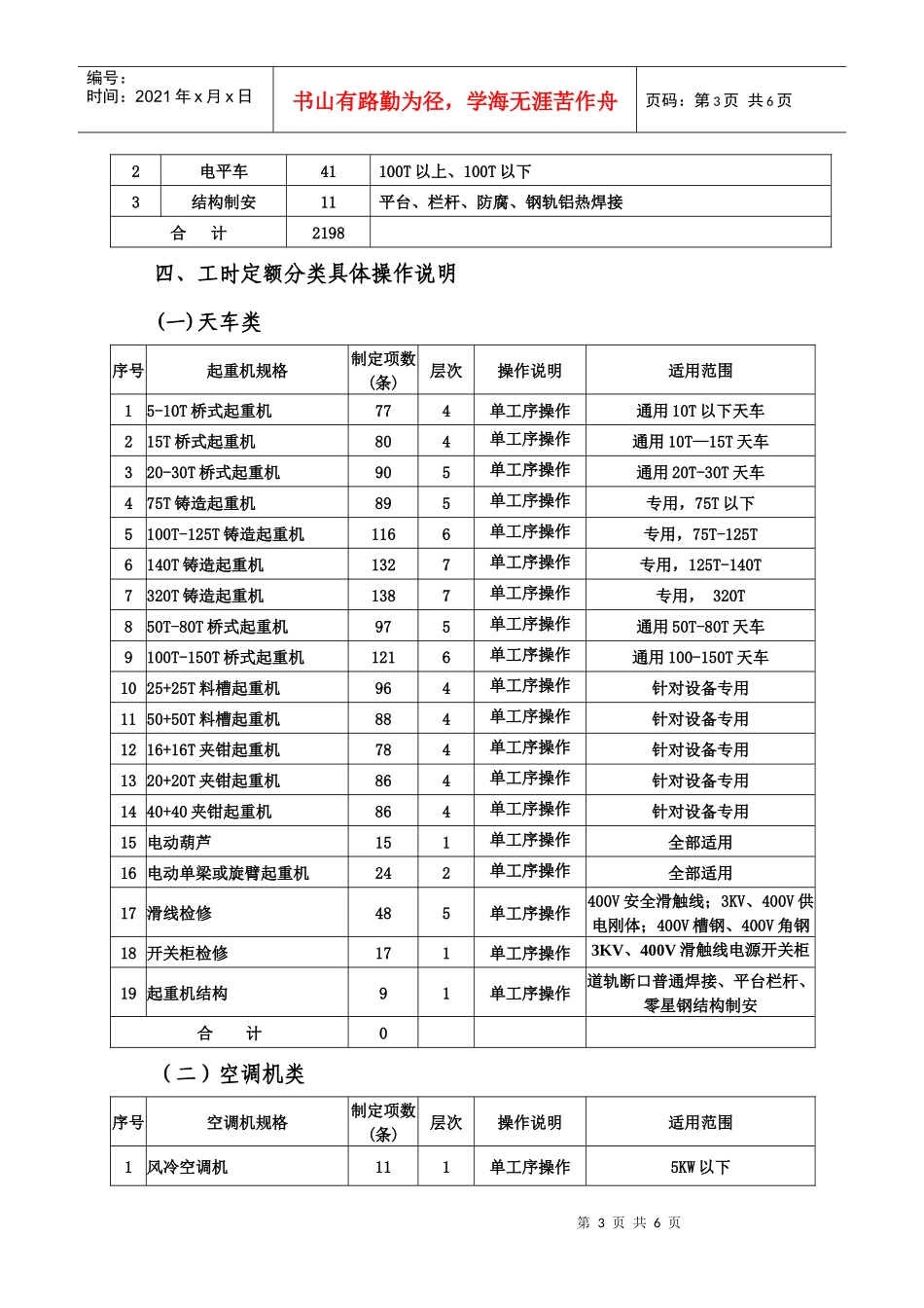 生产设备检修工时定额结算使用说明_第3页
