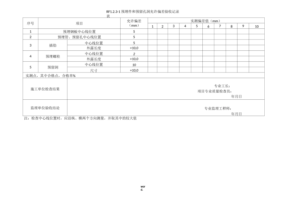 人防允许偏差表(精选.)_第1页