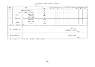 人防允许偏差表(精选.)