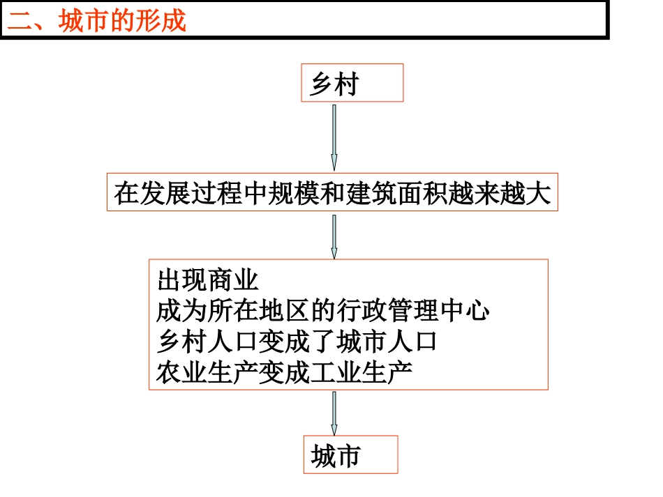 城市聚落 ()_第3页