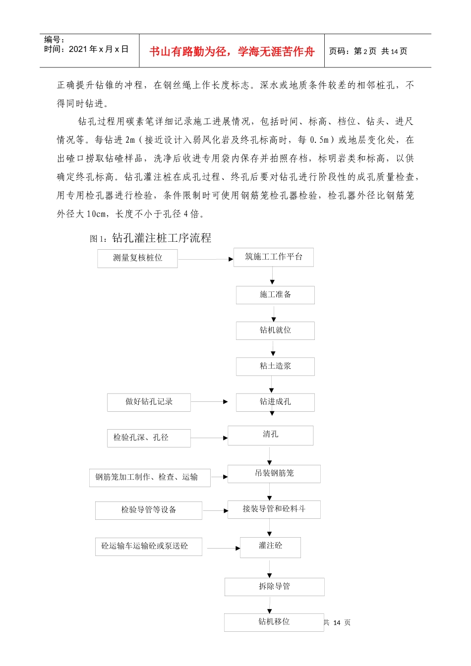云景高速公路某大桥钻孔桩首件工程施工工艺总结_secret_第2页